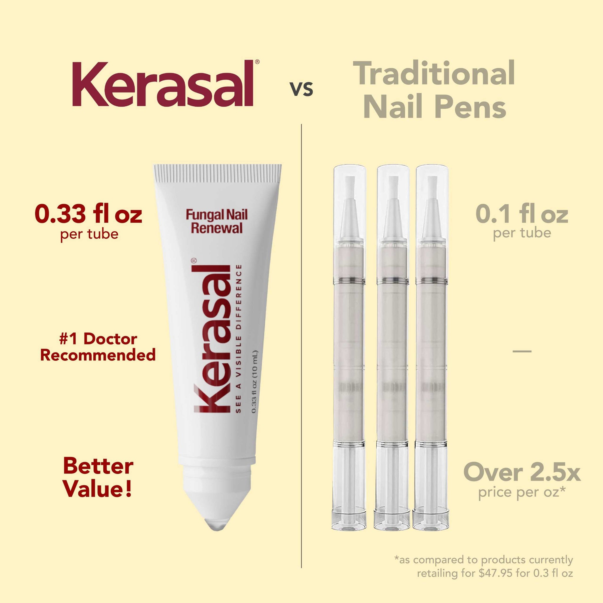 Kerasal Fungal Nail Renewal