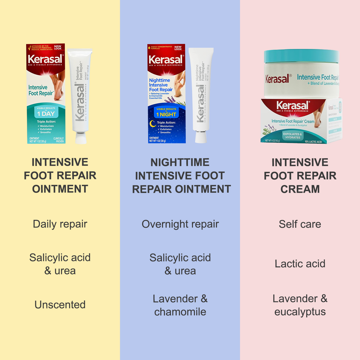 Kerasal Intensive Foot Repair Combo Pack: Ointment + Moisturizing Gel Socks