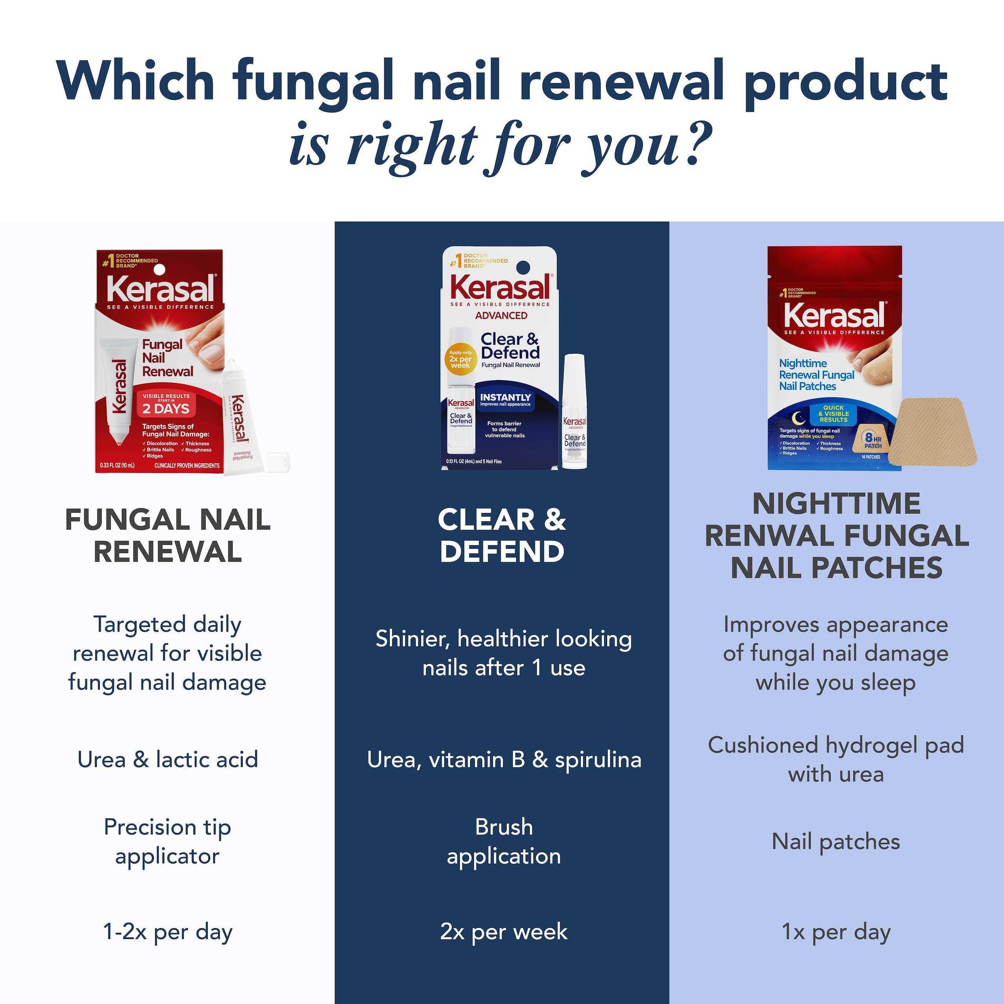 Kerasal Nighttime Renewal Fungal Nail Patches