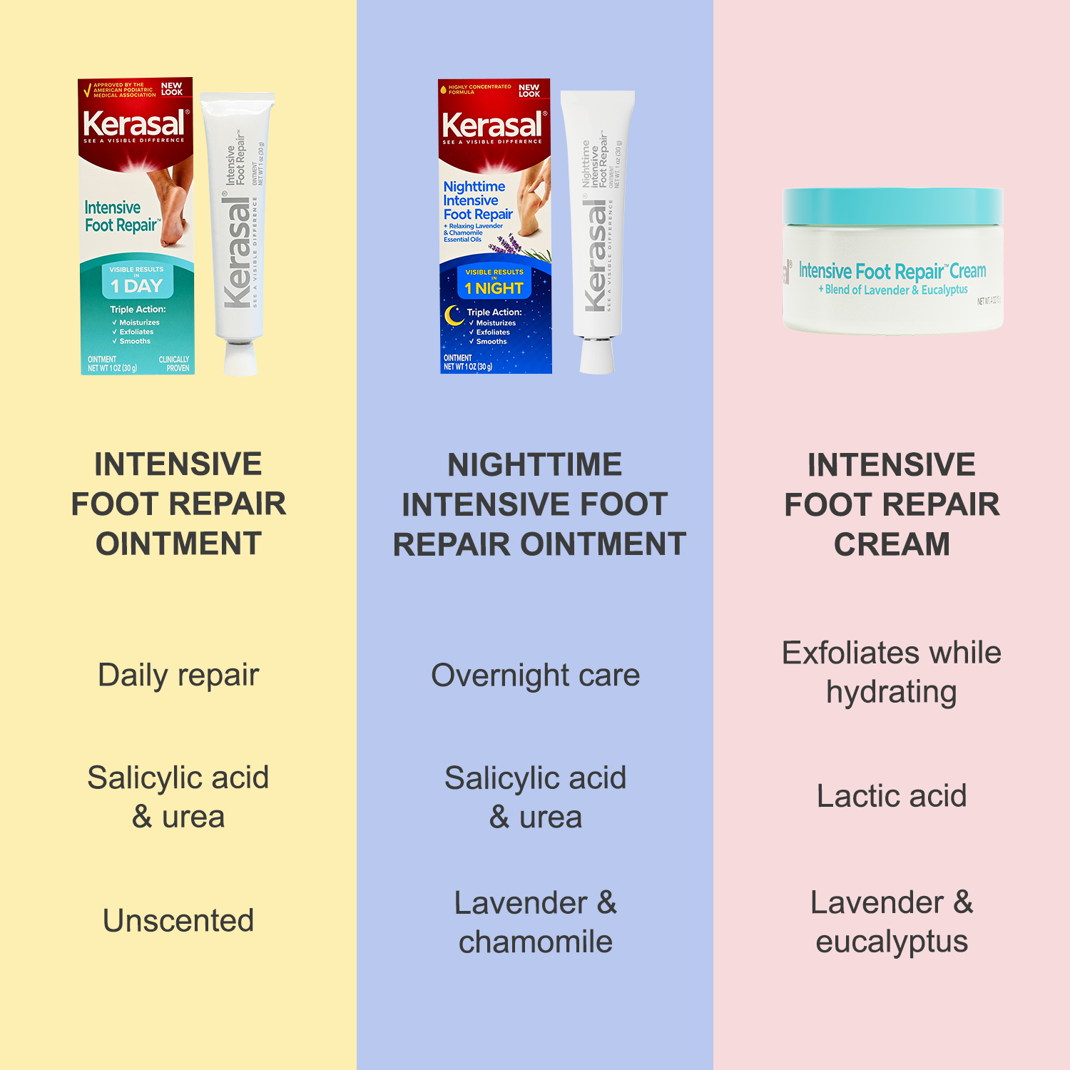 Kerasal Intensive Foot Repair